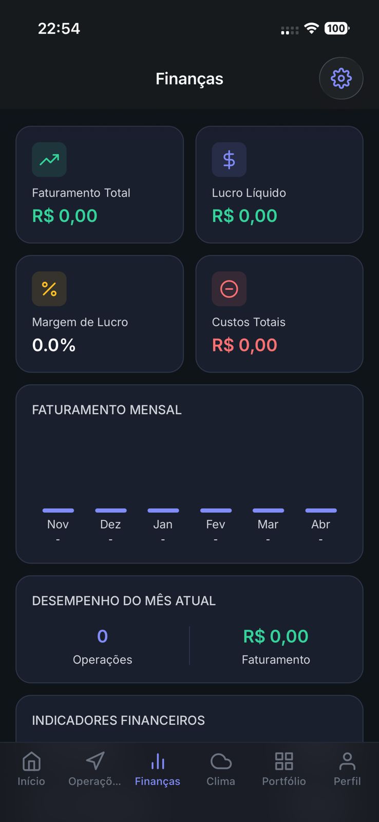 Dashboard financeiro com faturamento e indicadores